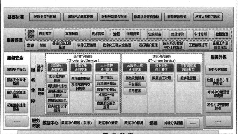 驻场运维合同续签：关键条款解析与注意事项